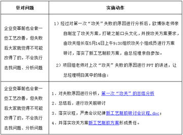 歐博企業管理咨詢公司 引領制造業管理革新，提供全方位信息技術咨詢服務
