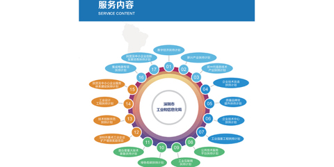 深圳市深科信企業管理咨詢 助力企業高效發展的專業伙伴