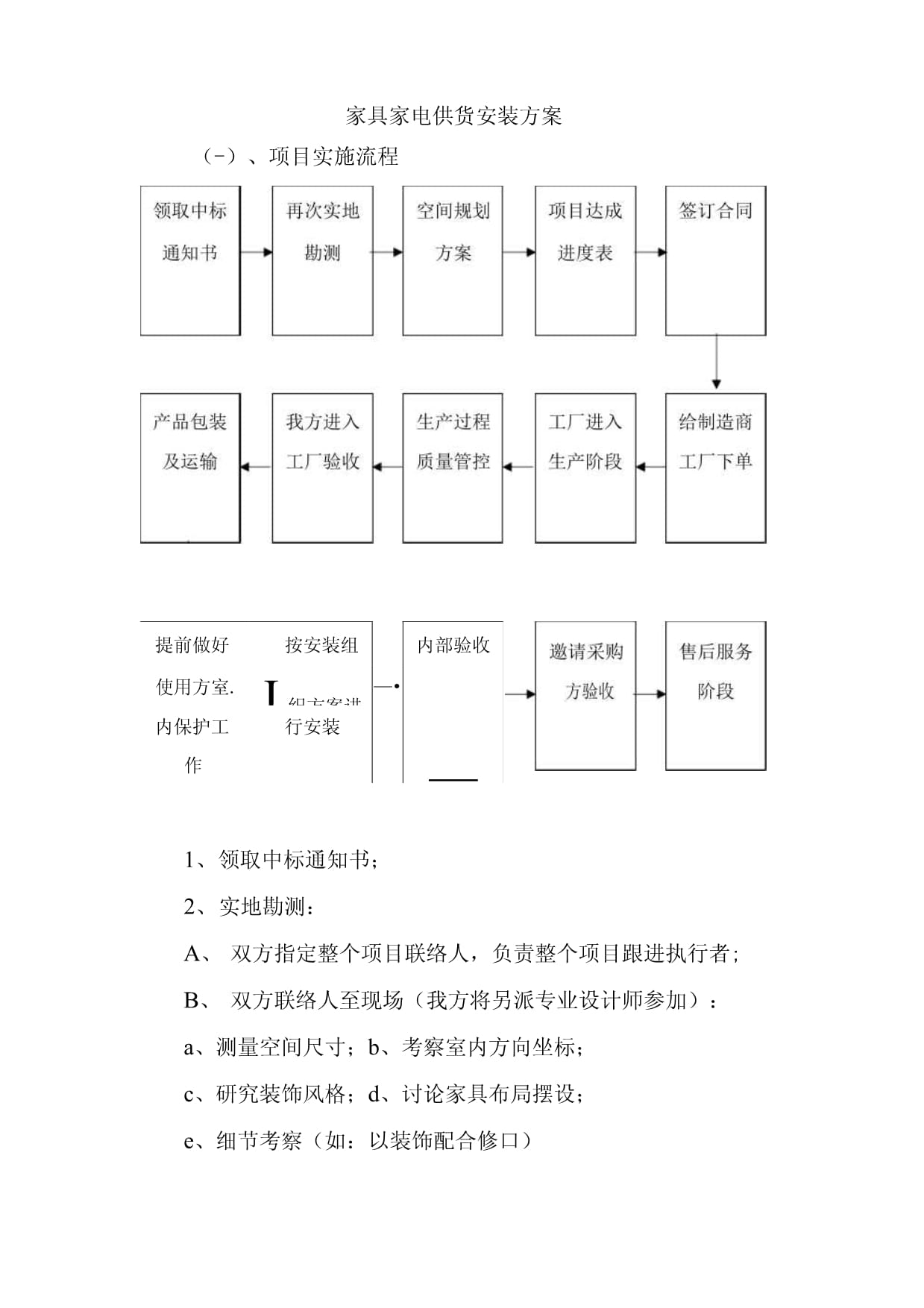 家具家電供貨安裝方案